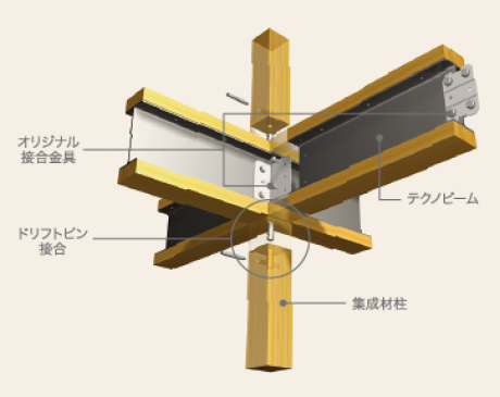 テクノビームイメージ図