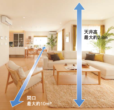 強い梁で支えているから大空間をつくることが可能解説図