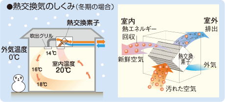 熱交換のしくみ説明図