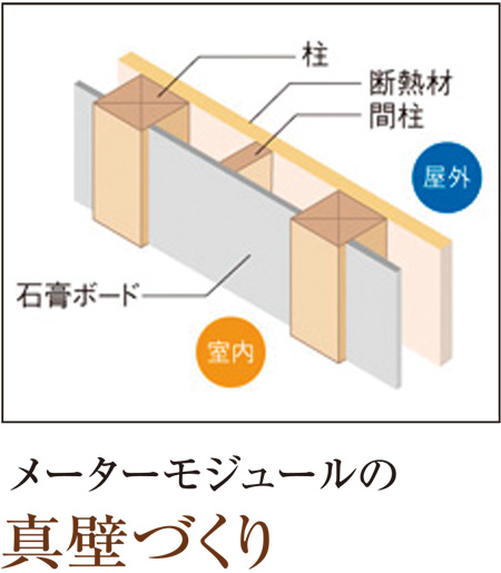 真壁づくり