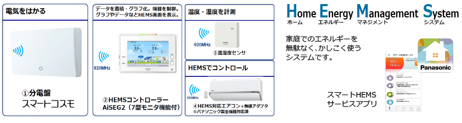 スマートＨＥＭＳ説明図