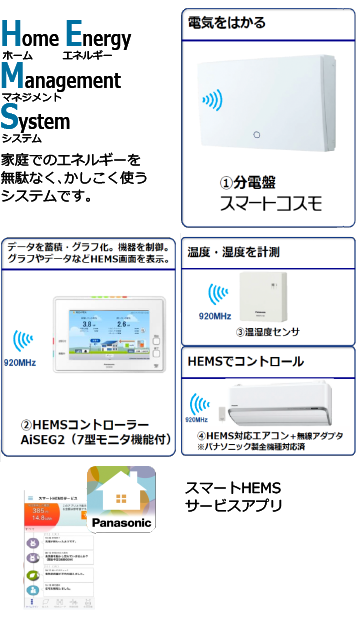 スマートＨＥＭＳ説明図