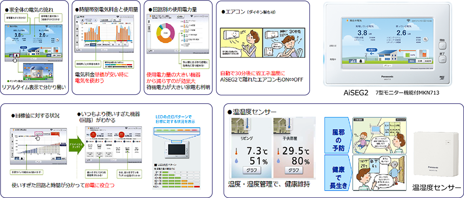 ＨＥＭＳ基本機能説明図