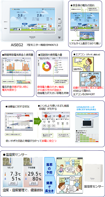 ＨＥＭＳ基本機能説明図