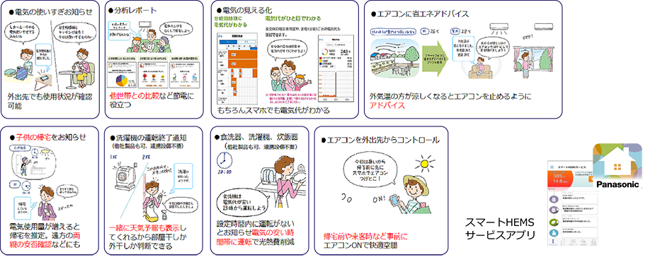 ＨＥＭＳアプリ機能説明図