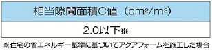 住まい全体から逃げる熱量を表す