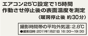 サーモグラフィー実験仕様