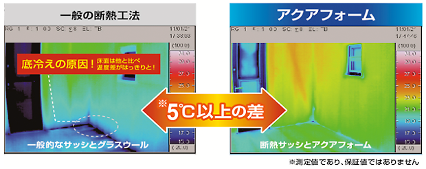 サーモグラフィー実験結果写真