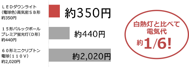 リビングエアコン写真