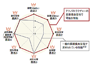 構造計算シミュレーション図