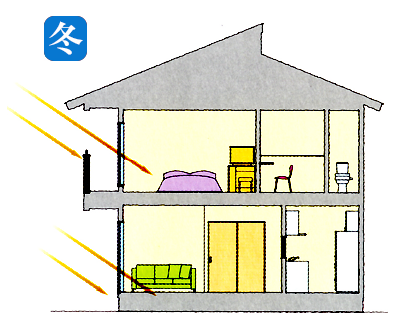 太陽の力を味方につける窓デザイン説明図B