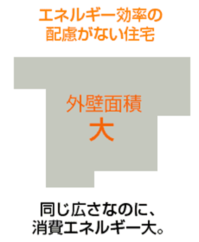 熱を逃さない住まい説明図