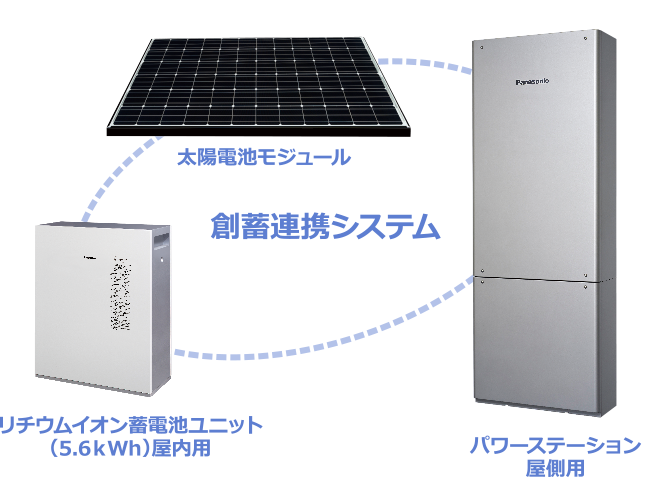 創蓄連携システムイメージ図