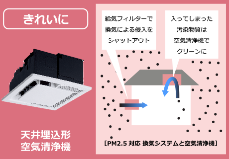 天井埋込形空気清浄機イメージ図