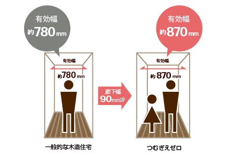 メーターモジュール説明図